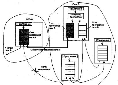 Протокол мультиплексора сетевого адаптера – что это Протокол мультиплексора сетевого адаптера не включается